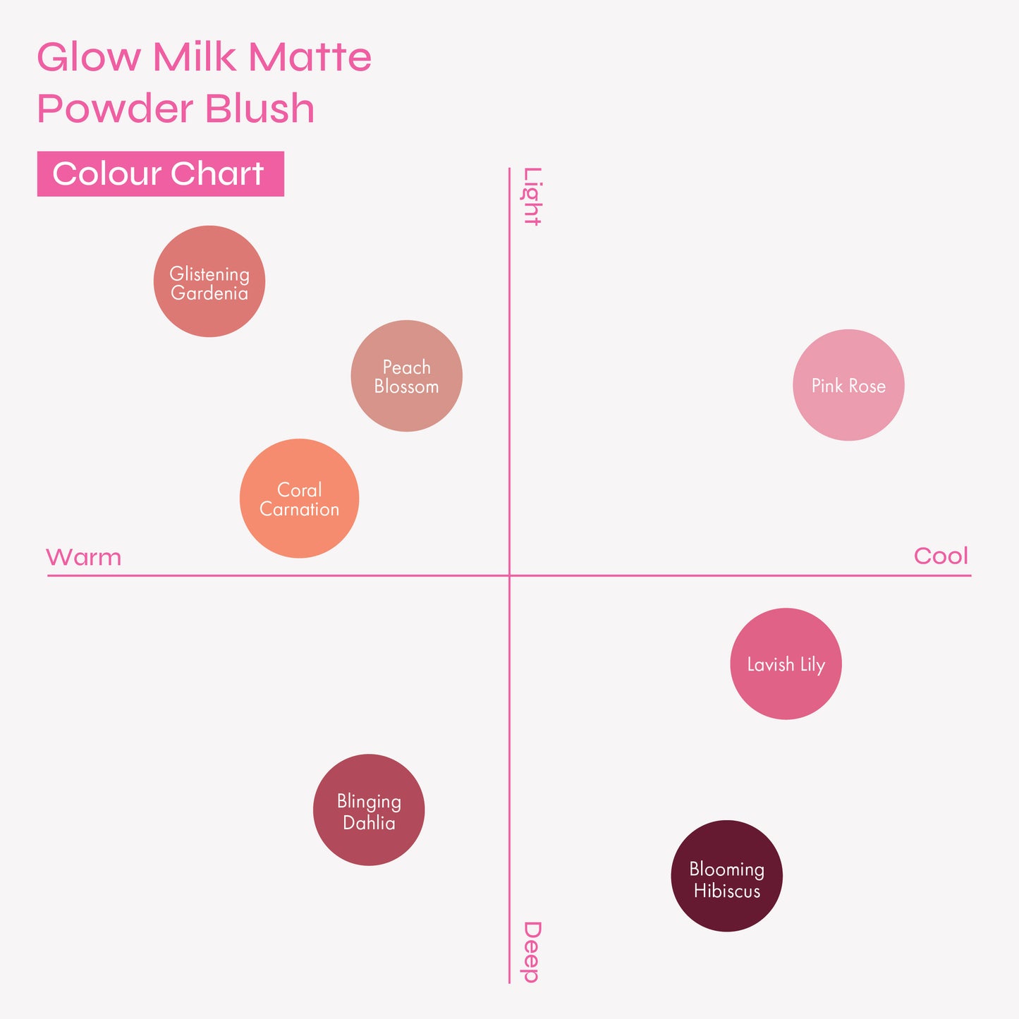 Glow Milk Matte Powder Blush