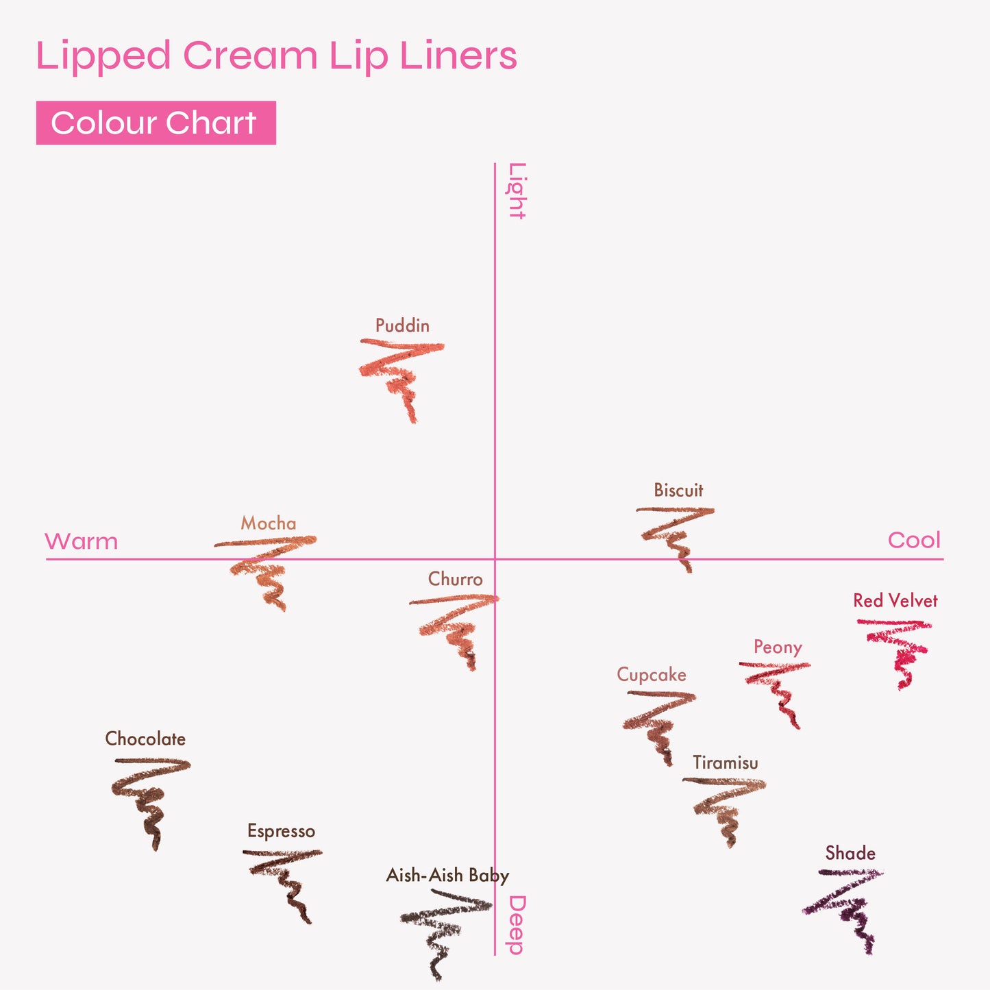 Lip Glass Kit - Cream Lip Liner & Lip Oil Set