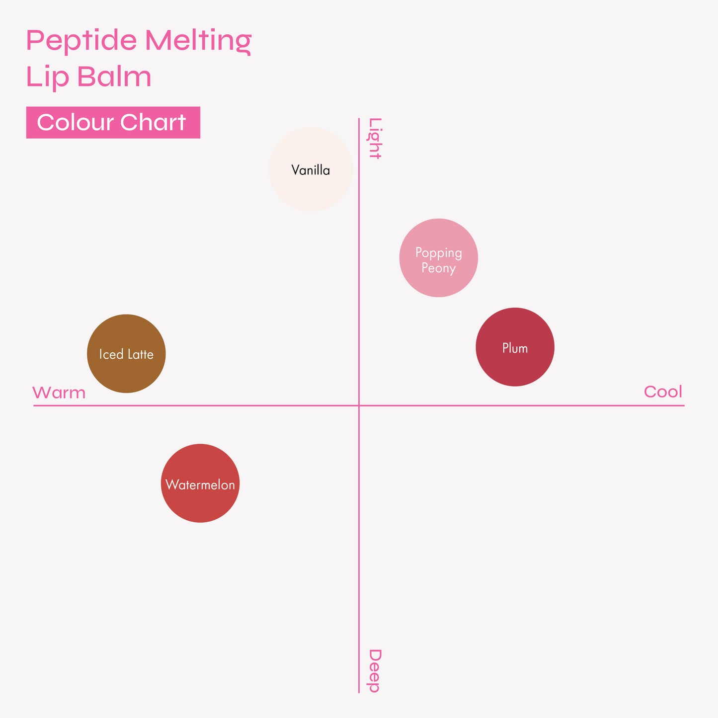 Peptide Calm Melting Lip Balm