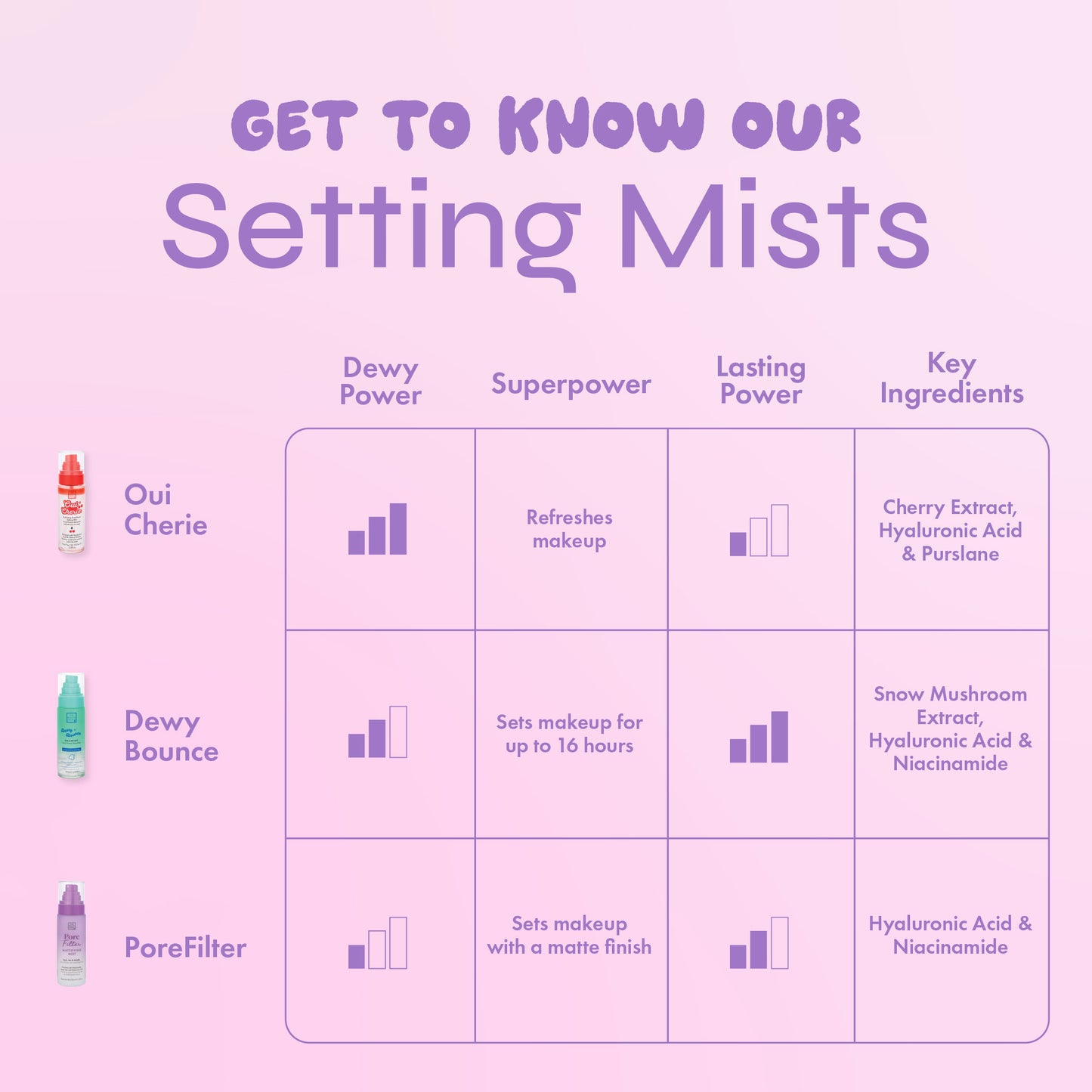 PoreFilter Mattifying Setting Mist