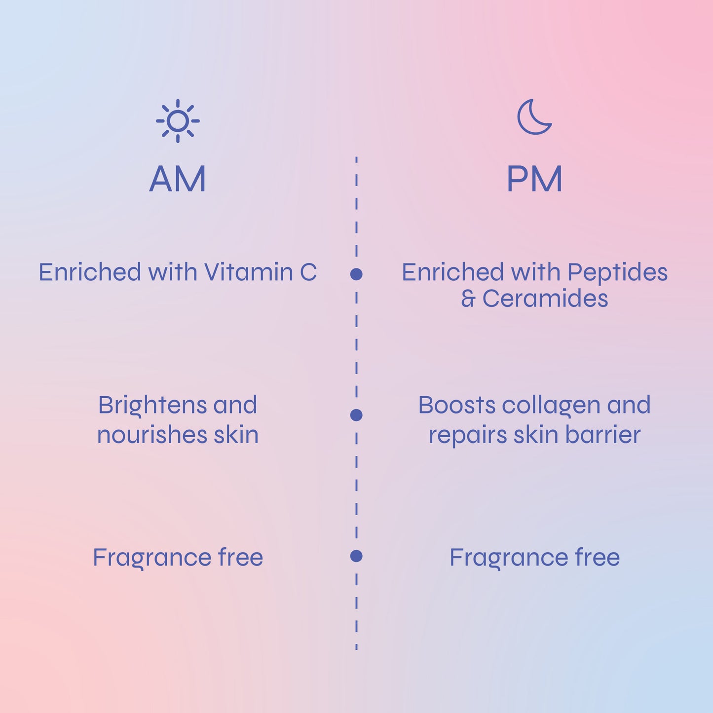 AM & PM Serum Bundle