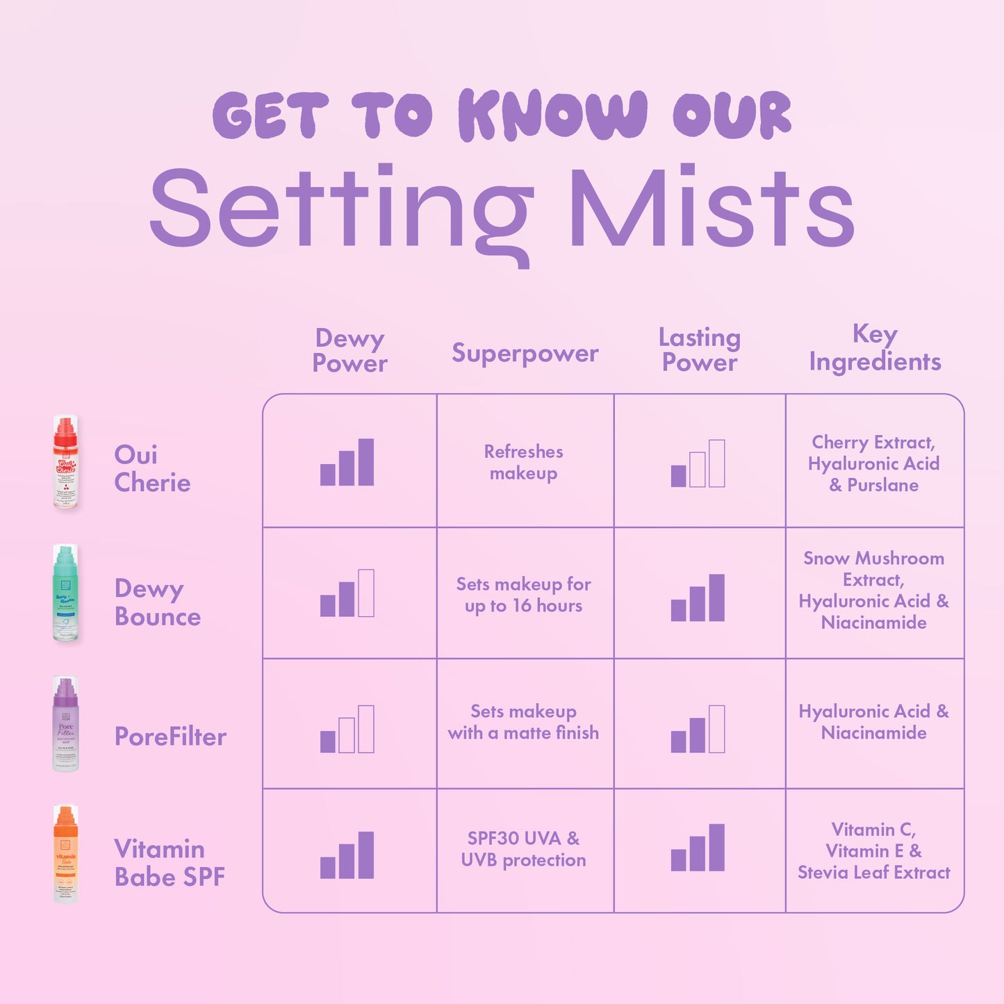 PoreFilter Mattifying Mist