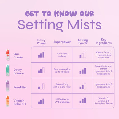 PoreFilter Mattifying Mist