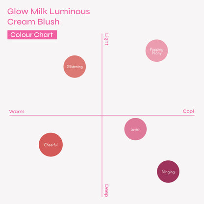 Glow Milk Luminous Cream Blush - Set of 5