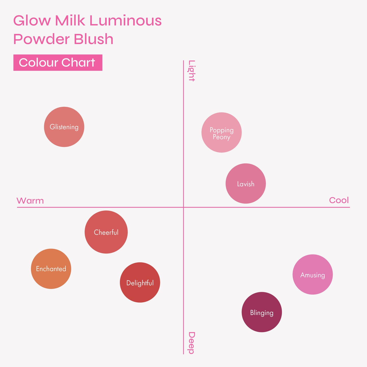 Glow Milk Luminous Powder Blush - Set of 5