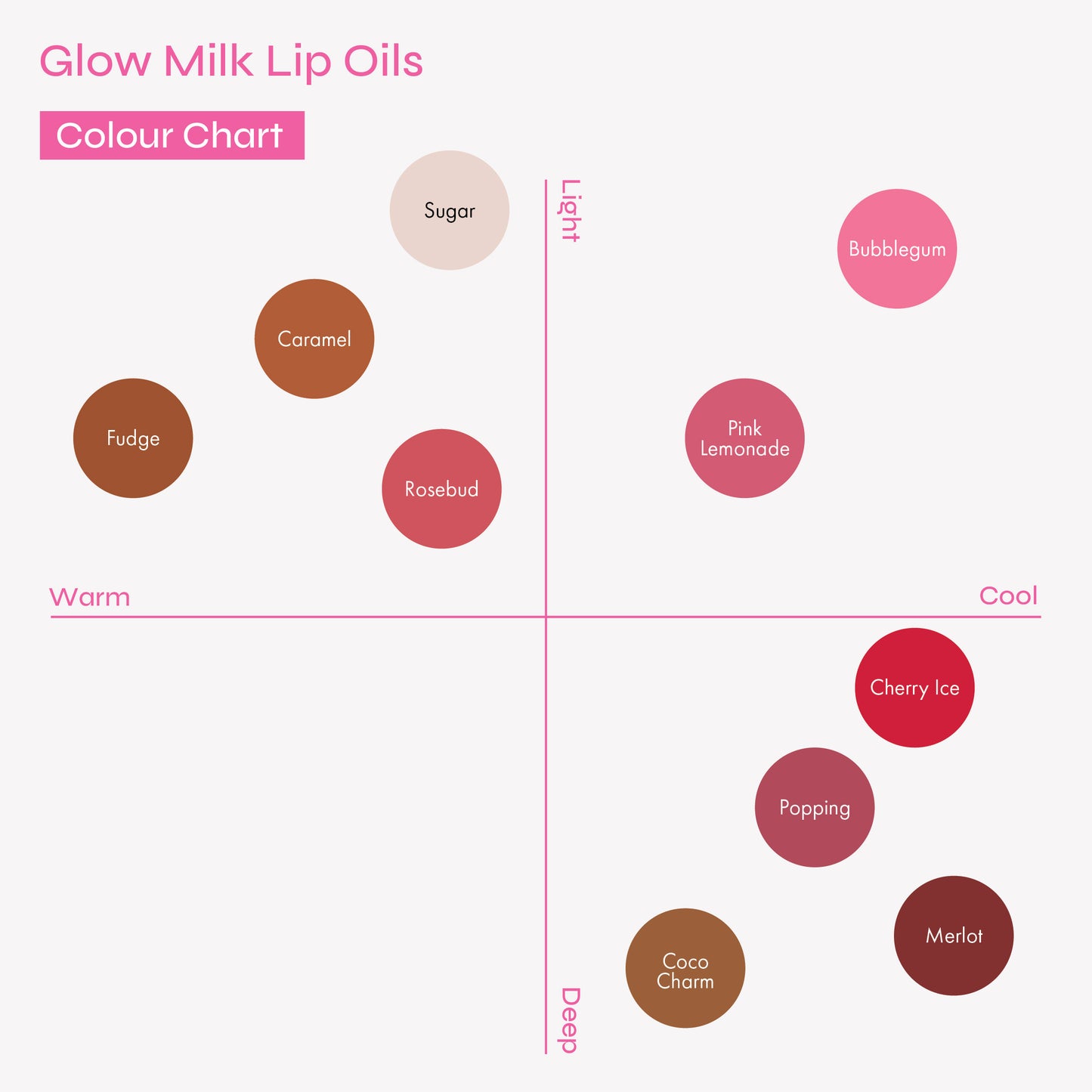 Glow Milk Lip Oil Set of 3