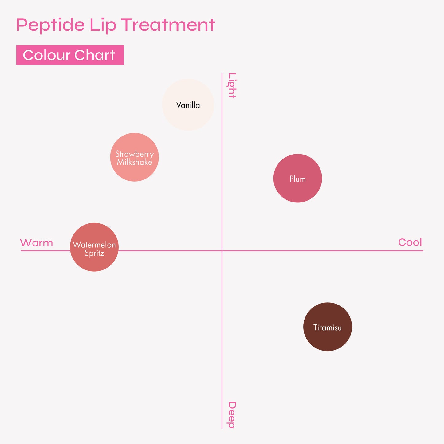 Peptide Calm Lip Treatment