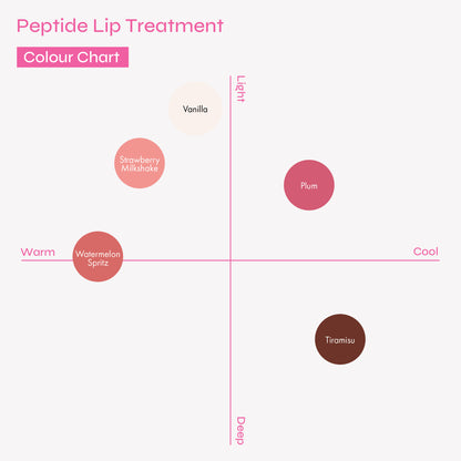 Peptide Calm Lip Treatment