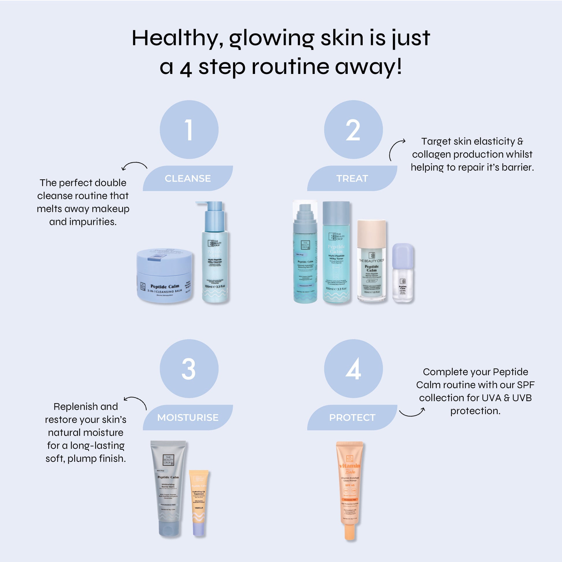 Healthy, glowing skin is just a 4 step routine away!