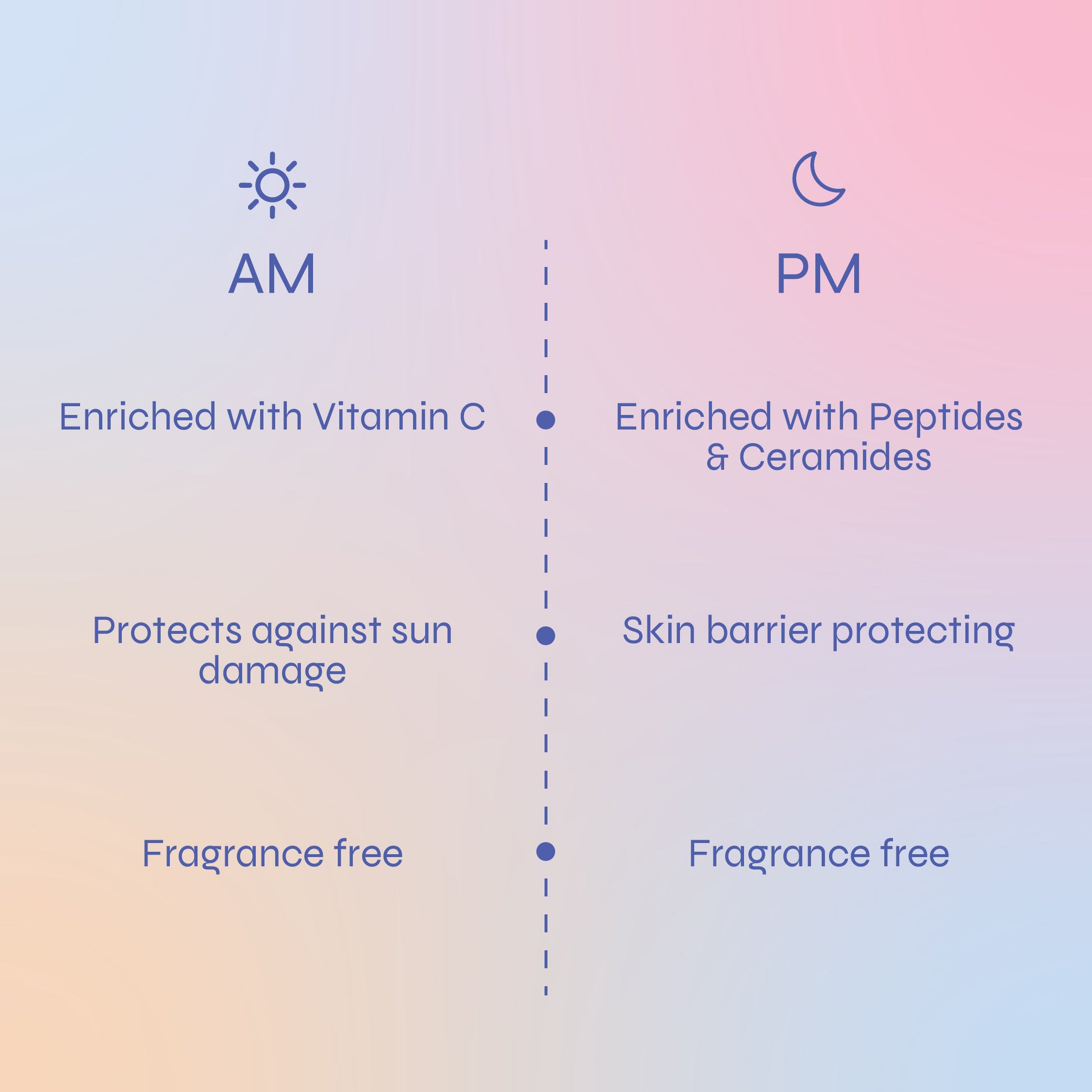 AM to PM Skincare Bundle