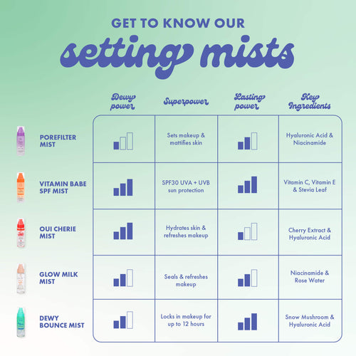 Get to know our setting mists