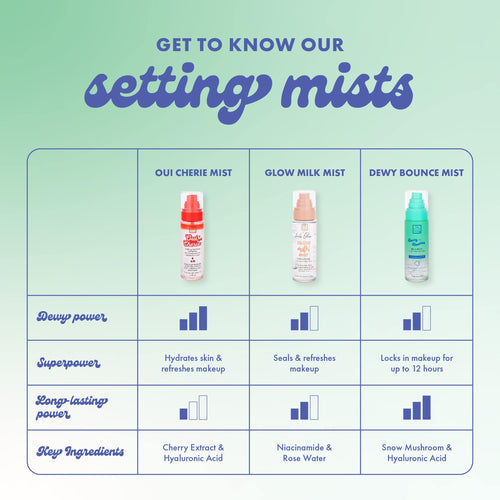 GET TO KNOW OUR setting mists