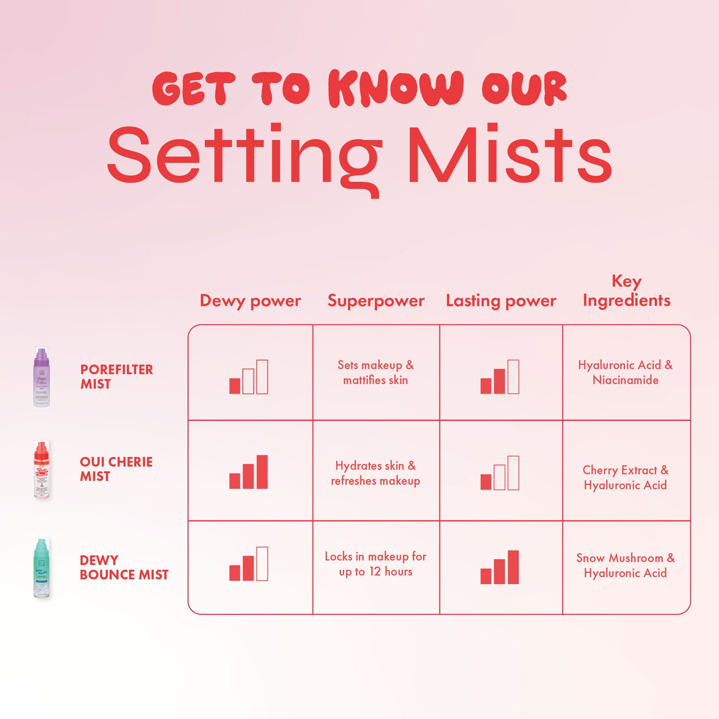 Setting Mist Trio