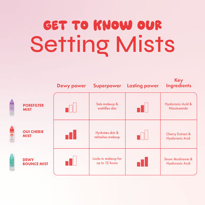 Setting Mist Trio