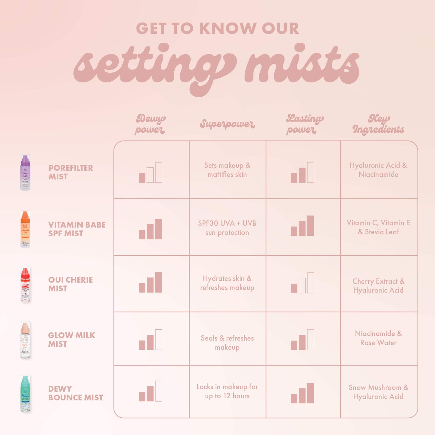 Get to know our setting mists