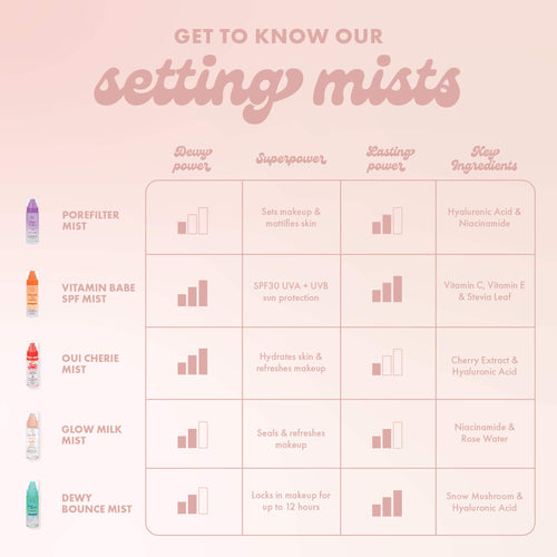 Get to know our setting mists