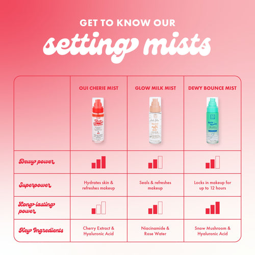 get to know our setting mists, dewy, superpower, long-lasting, key ingredients