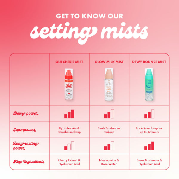 get to know our setting mists, dewy, superpower, long-lasting, key ingredients